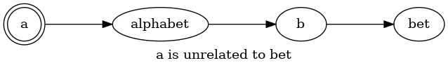 Unrelated nodes